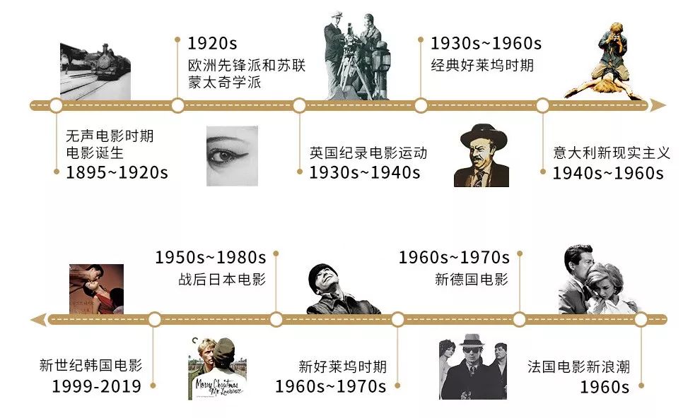 三联中读课 | 电影正传:聚焦百年影史经典