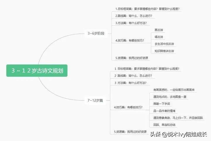 钱儿爸儿童启蒙_幼儿启蒙吧_儿童启蒙教程
