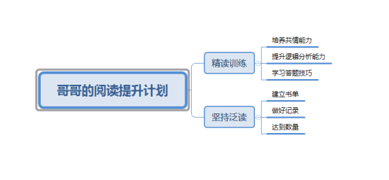 回顾孩子语文阅读提升和逆袭之路(附教辅和学习工具推荐)
