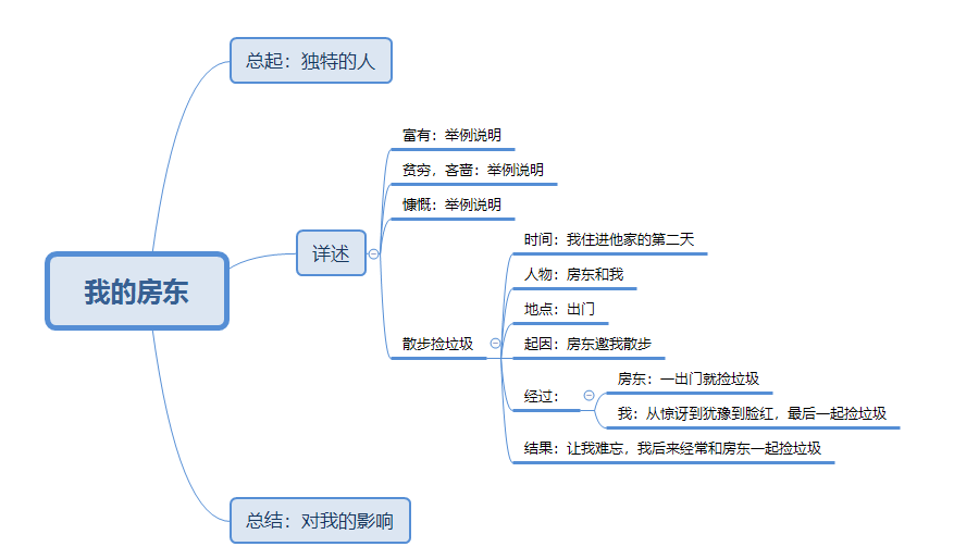 回顾孩子语文阅读提升和逆袭之路(附教辅和学习工具推荐)