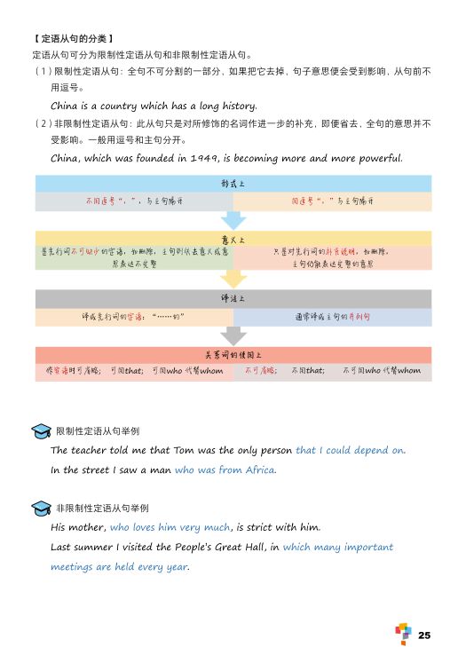 学而思128页英语学霸手册，高考知识点全面总结