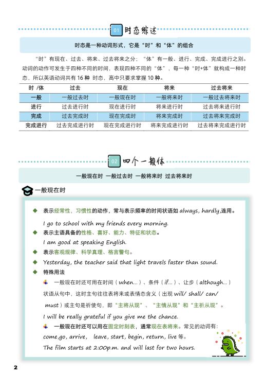 学而思128页英语学霸手册，高考知识点全面总结
