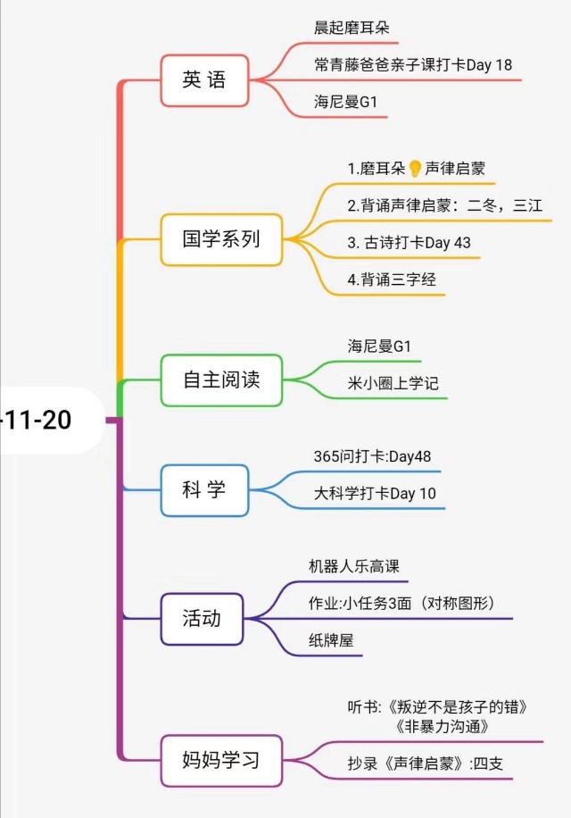 告别枯燥的“死记硬背”,我带娃这样学习古诗词