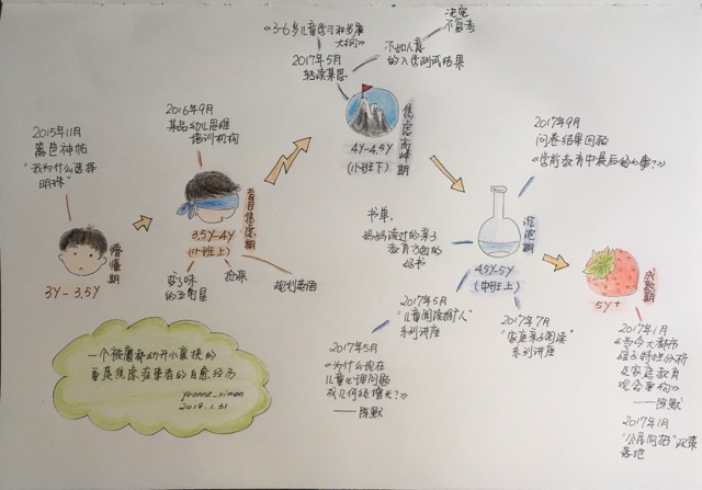一个被魔都幼升小裹挟的重度焦虑症患者的自愈经历