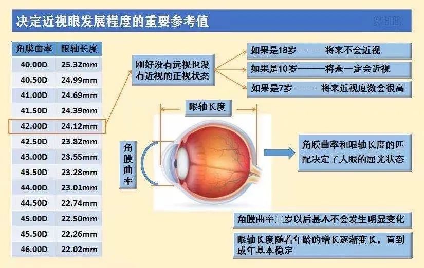 鸡眼时代,看RAZ通关牛娃如何近视防控实现眼轴0增长