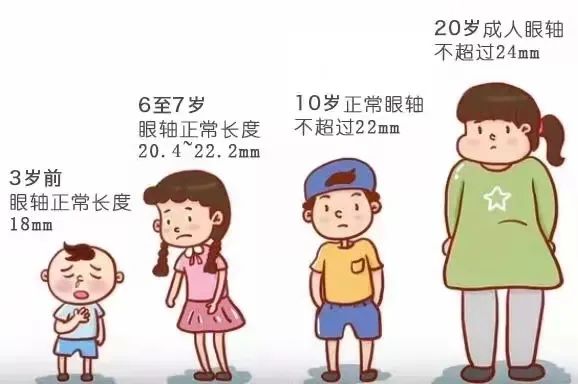 鸡眼时代,看RAZ通关牛娃如何近视防控实现眼轴0增长