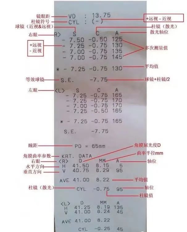 鸡眼时代,看RAZ通关牛娃如何近视防控实现眼轴0增长