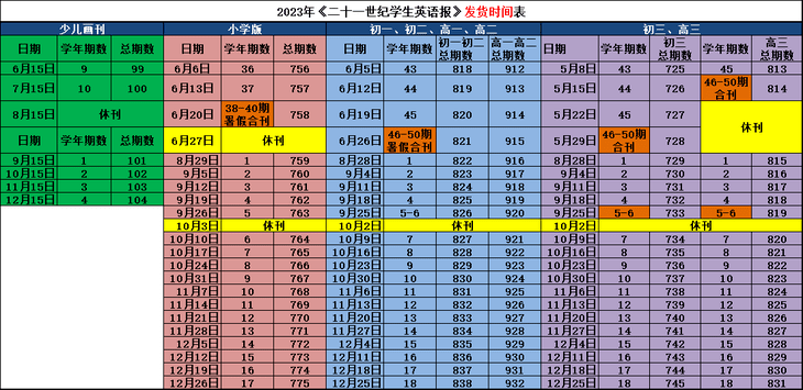 人手一份的《21世纪英文报》,小学/初中/高中都有,时事热点,全球文化,有了它一本全知