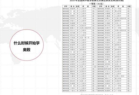 小学各年级数学应该怎么学 | 王进平老师讲座回顾