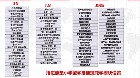 小学各年级数学应该怎么学 | 王进平老师讲座回顾