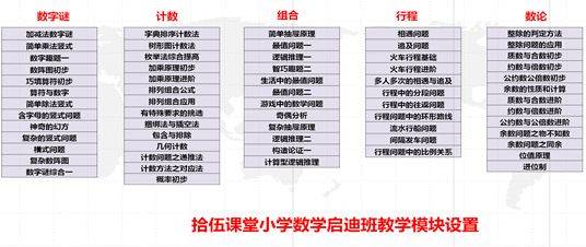 小学各年级数学应该怎么学 | 王进平老师讲座回顾