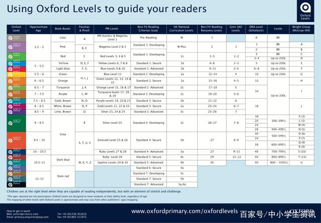 牛津树学校版分级全网最佳版本PDF+练习册+音频