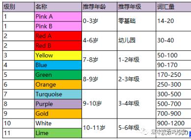 【大猫】Big Cat 电子版PDF+音频+自然拼读+练习册