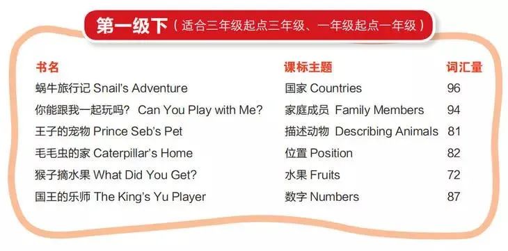 丽声北极星分级绘本1-4级（音视频、高清绘本图片、PPT绘本课件、教学设计）