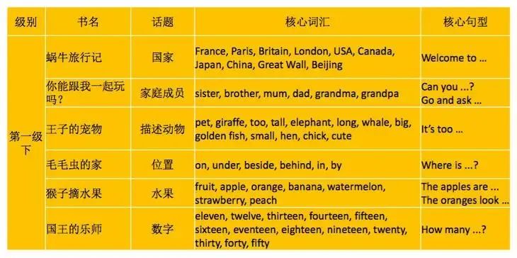 丽声北极星分级绘本1-4级(音视频、高清绘本图片、PPT绘本课件、教学设计)