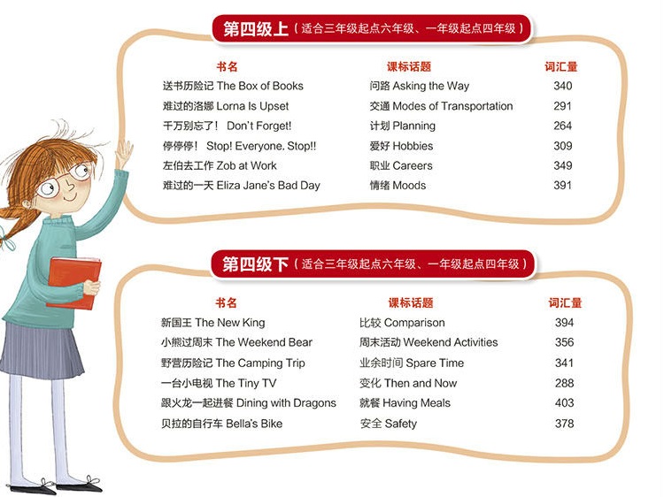 丽声北极星分级绘本1-4级(音视频、高清绘本图片、PPT绘本课件、教学设计)