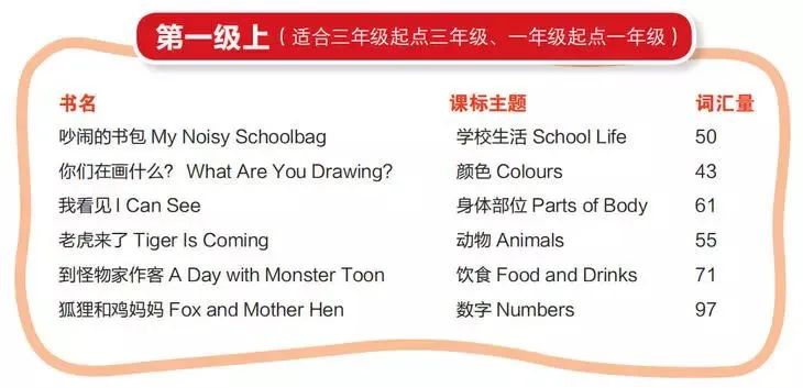 丽声北极星分级绘本1-4级(音视频、高清绘本图片、PPT绘本课件、教学设计)