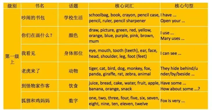 丽声北极星分级绘本1-4级（音视频、高清绘本图片、PPT绘本课件、教学设计）