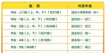 牛津书虫系列0-6级全套双语音频和文本(PDF+MP3+kindle格式)