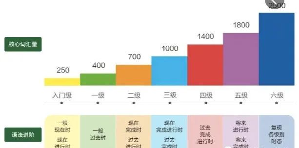 牛津书虫系列0-6级全套双语音频和文本(PDF+MP3+kindle格式)
