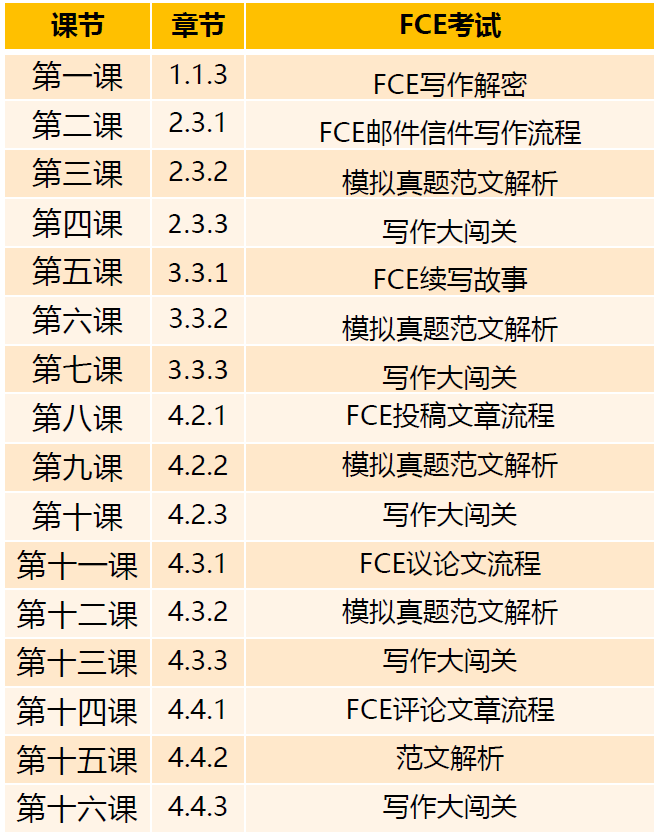 剑桥英语写作点睛课（从KET到FCE）-MP4视频+PDF
