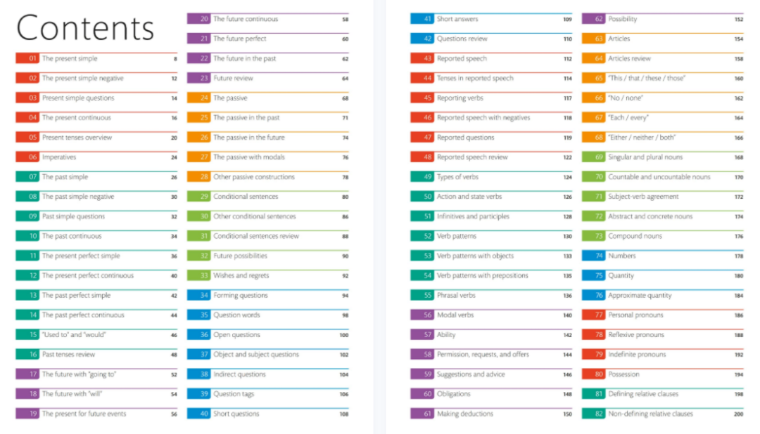 DK 人人学英语 English for Everyone最全合集20本（PDF）