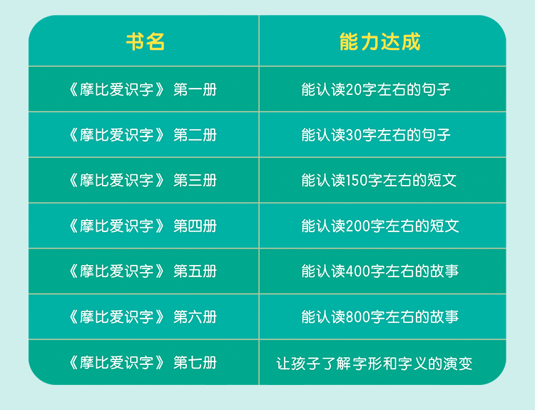 摩比爱识字全套7册3-6岁幼儿园学前识字神器(PDF)