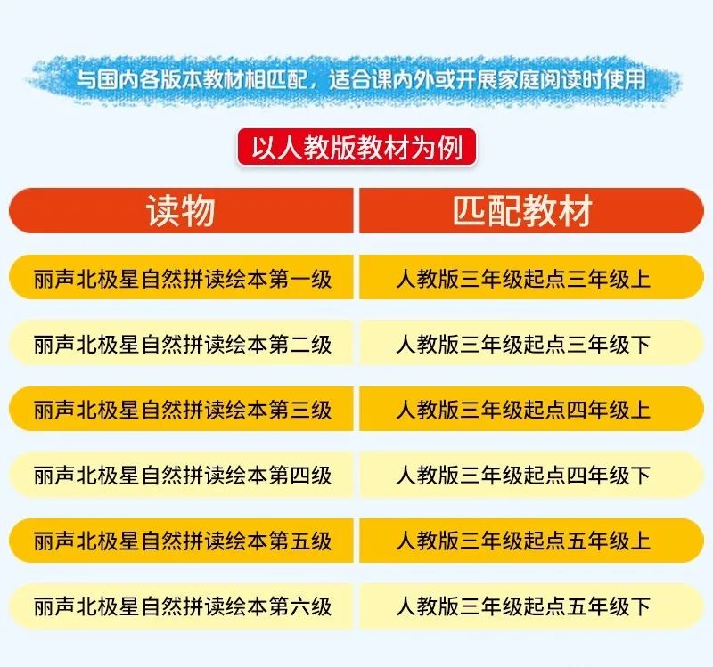 外研社丽声北极星自然拼读绘本1-4级(PDF+mp3)