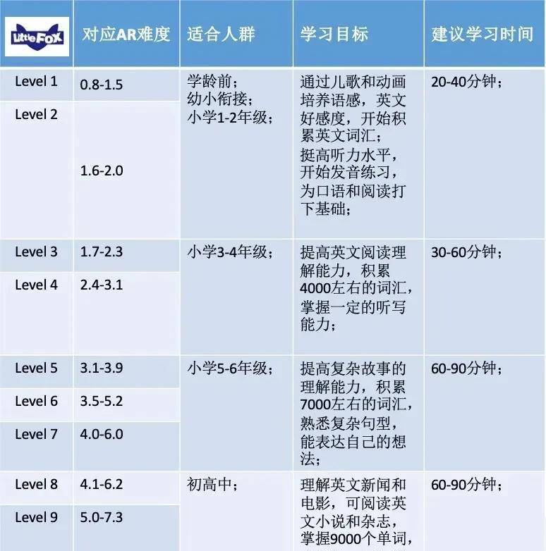 真正的分级动画little fox!1-9级无痛从启蒙到高阶