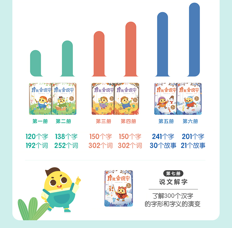 摩比爱识字全套7册3-6岁幼儿园学前识字神器(PDF)