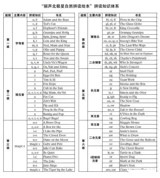 外研社丽声北极星自然拼读绘本1-4级(PDF+mp3)