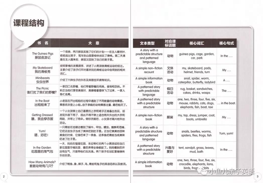 史上最全解析——柯林斯大猫英语1~11级绘本及音频资源