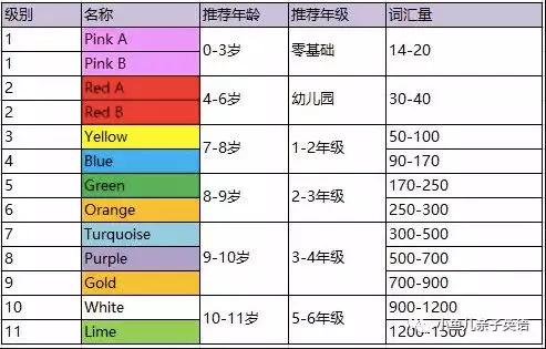 史上最全解析——柯林斯大猫英语1~11级绘本及音频资源