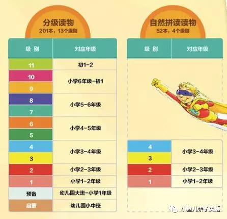 史上最全解析——柯林斯大猫英语1~11级绘本及音频资源