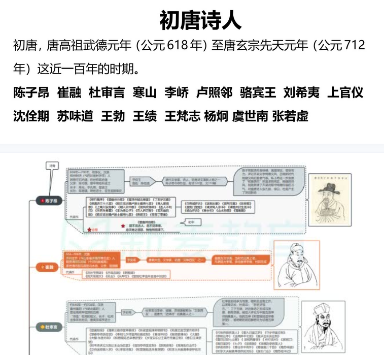 唐代诗人思维导图：53位诗人图谱+137首必背唐诗