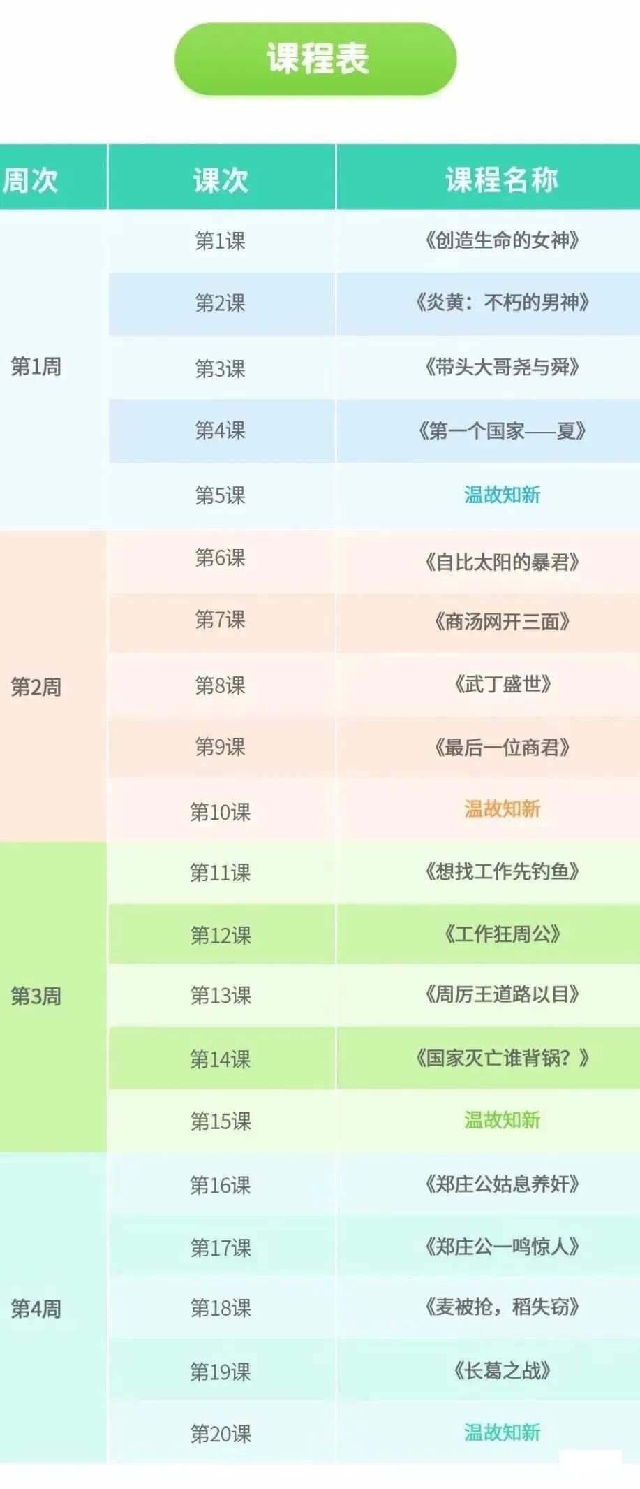 《给孩子的第一门历史系统课》 –MP4视频