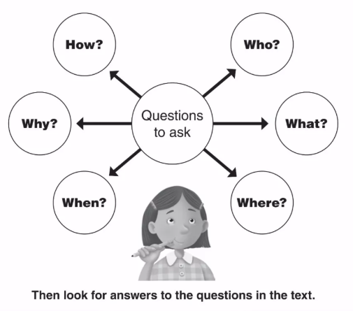 Daily Reading Comprehension 1-6+ 每日阅读理解练习册(PDF)