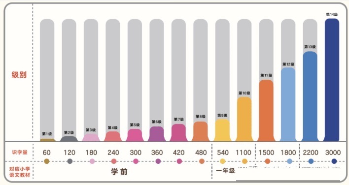 《小羊上山》1-4级-精读视频课+音频+pdf文档!