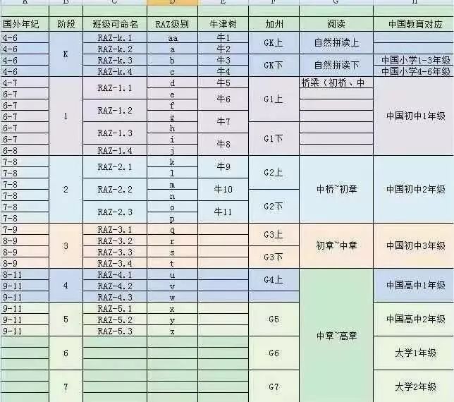 RAZ全套资源！包括配套的PDF+可发音PDF+音频MP3+练习册+高频单词+数学手册+写画练习册+外教讲解视频