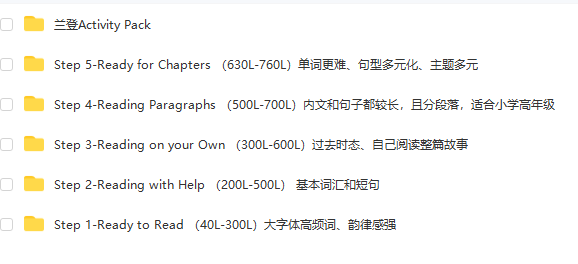 美国兰登分级阅读Step into Reading1-5册全(PDF+MP3音频+MP4视频)