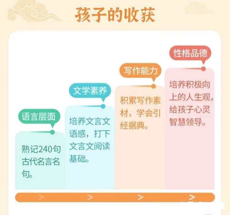 常青藤爸爸日课小古文240句(视频+音频+卡片)