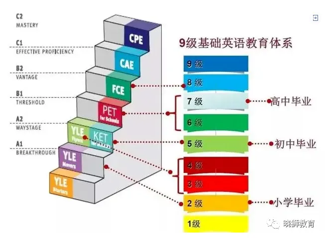 教材详解 | 剑桥热门备考教材 Power UP