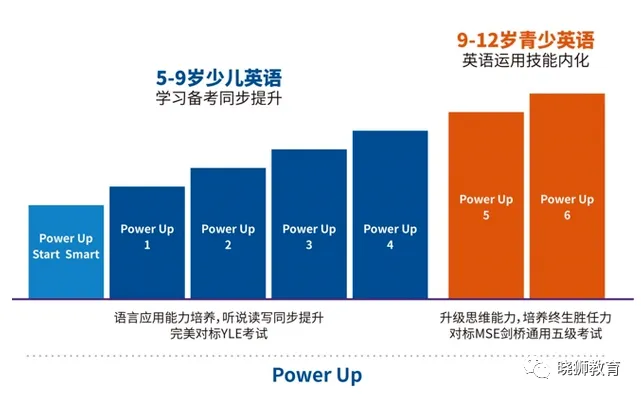 教材详解 | 剑桥热门备考教材 Power UP