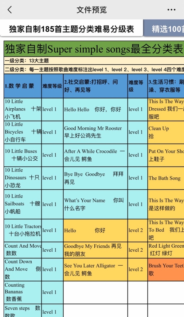 Super Simple Songs超级资源-分级视频音频,歌本,单词闪卡