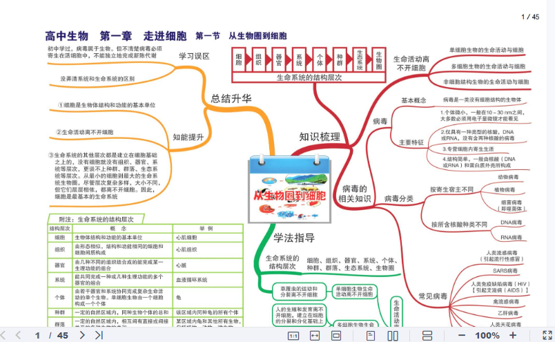 高中生物全套思维导图（高清版）