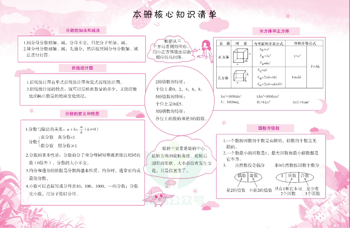 《黄冈小状元数学作业本》1-6年级上下册（人教版+北师版）教师用书（PDF）
