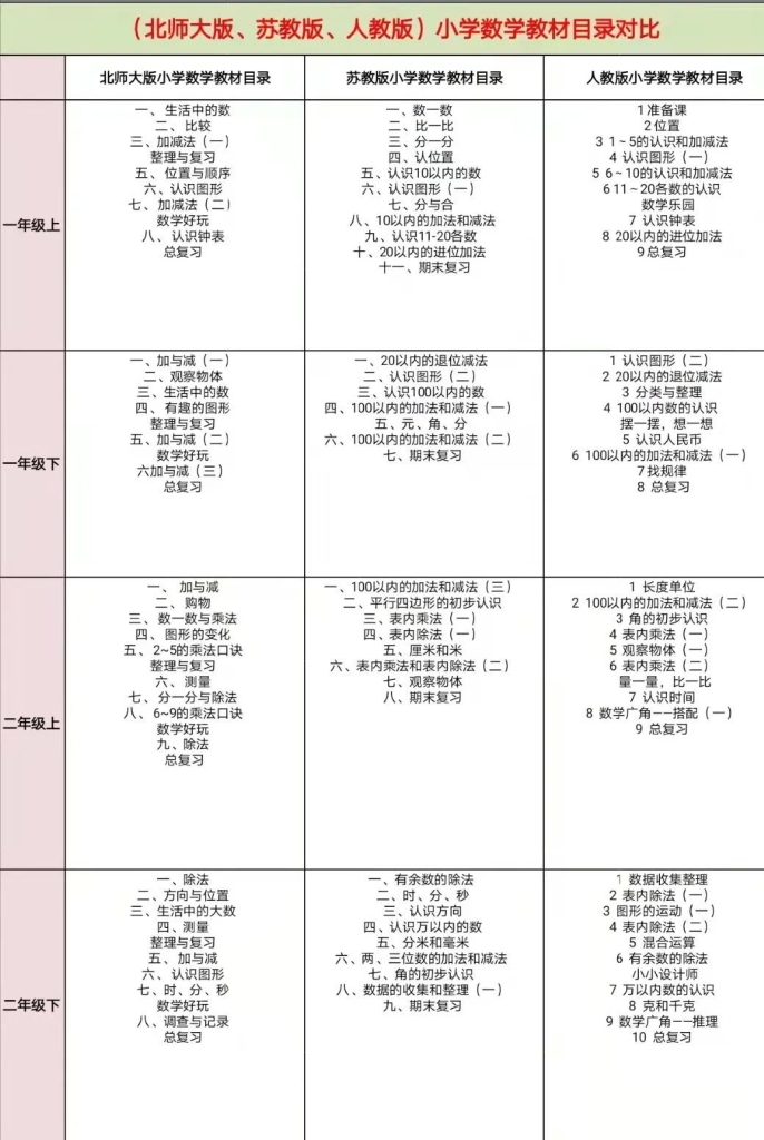 罕见资源！帝都重点小学重磅内部数学资料《数酷》，数酷 1-6年级练习册+答案 电子版
