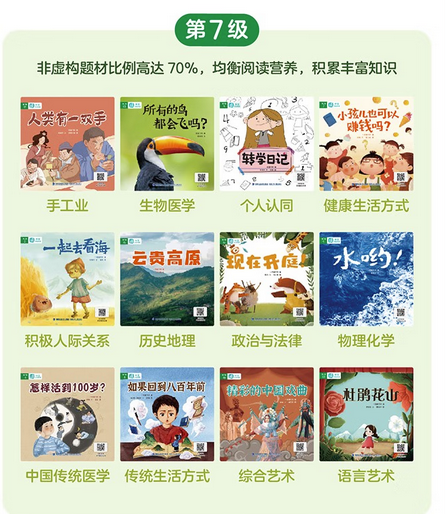 2-8岁 中文分级阅读《一亩宝盒》0-7级高清PDF+视频