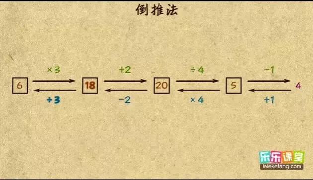 《乐乐课堂》小学数学1-6年级全十二册284个视频教程
