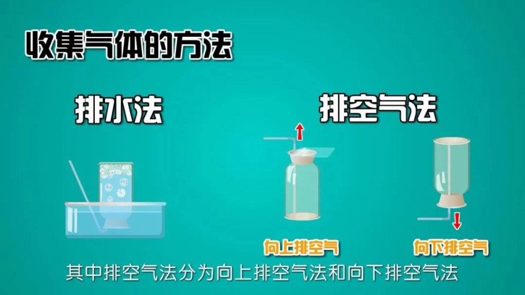《堂豆学化学》172集趣味化学动画课小学生都能懂,网盘下载